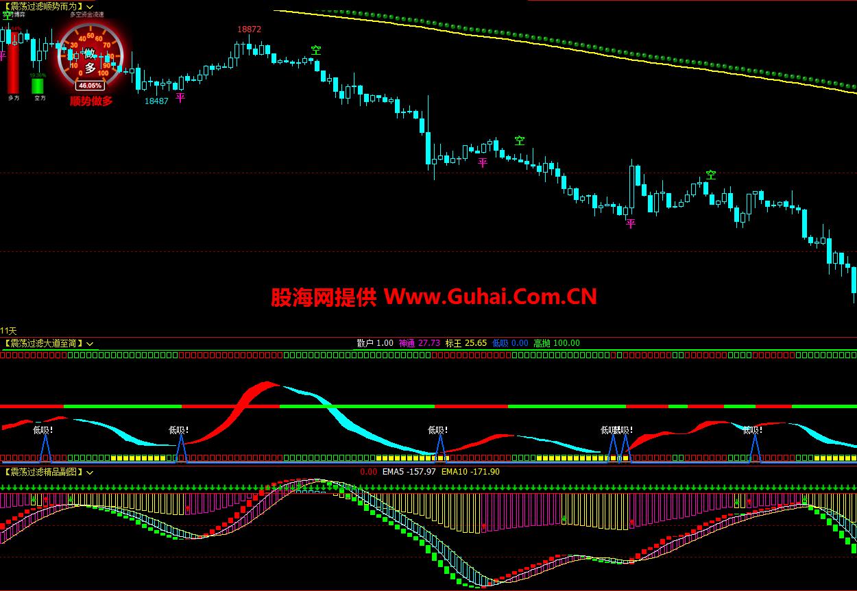 图片[7]-文华财经指标公式震荡过滤顺势而为主图/副图指标 无未来 无加密 公式源码文件分享 EA-万能指标公式