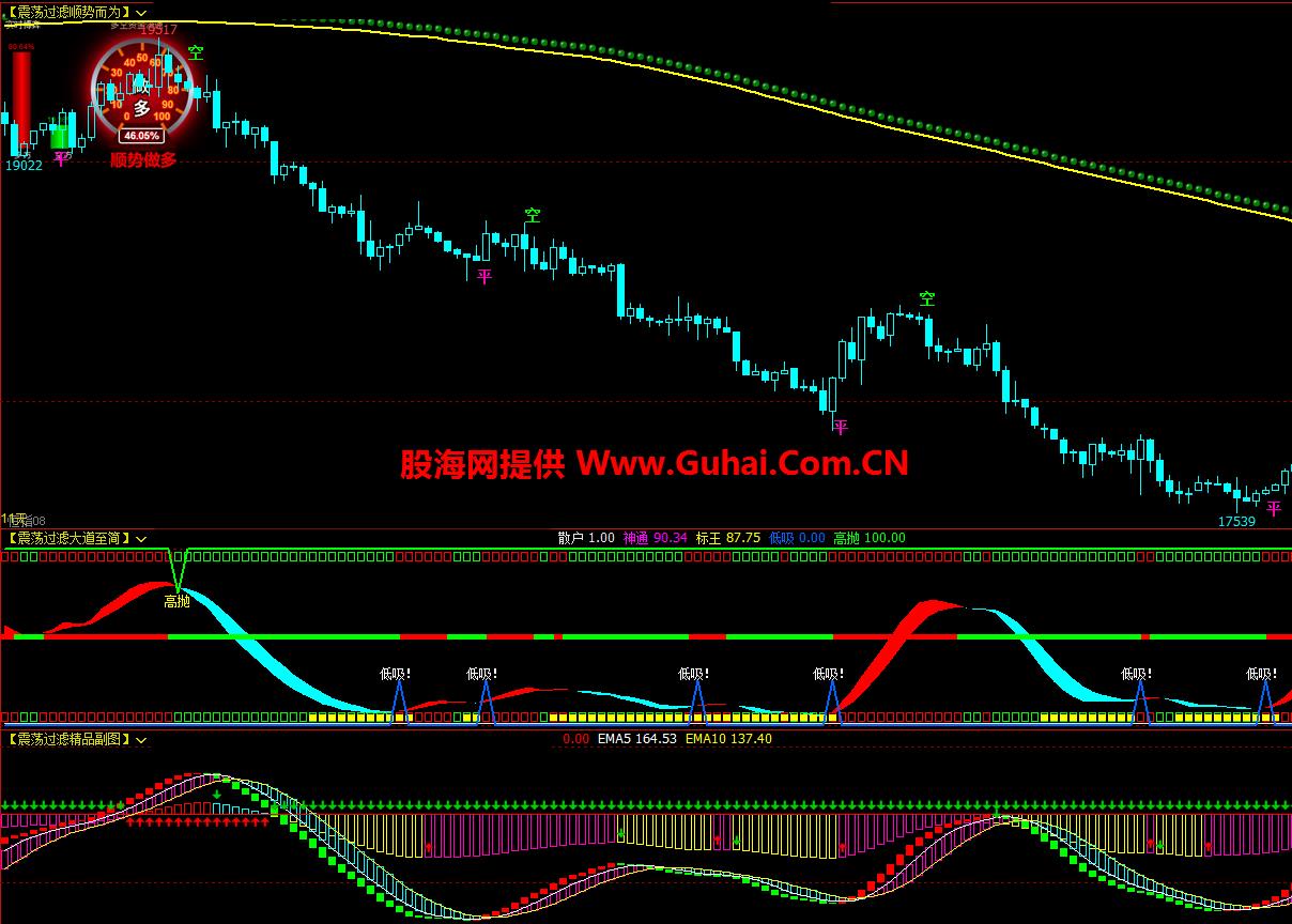 图片[8]-文华财经指标公式震荡过滤顺势而为主图/副图指标 无未来 无加密 公式源码文件分享 EA-万能指标公式