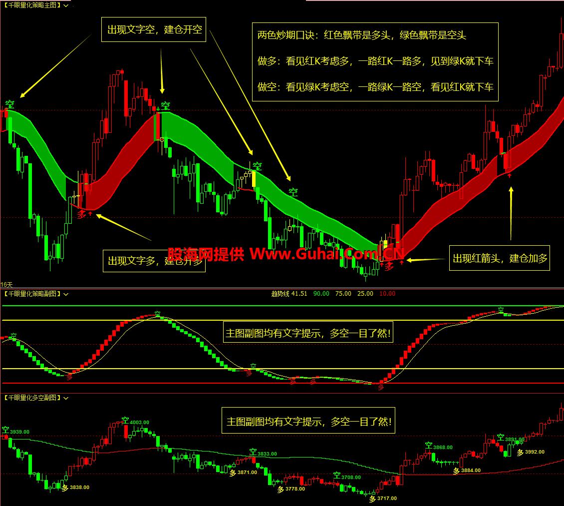 图片[5]-文华财经指标公式千眼策略决策系统主图/副图指标 无未来 无加密 公式源码文件分享 EA-万能指标公式