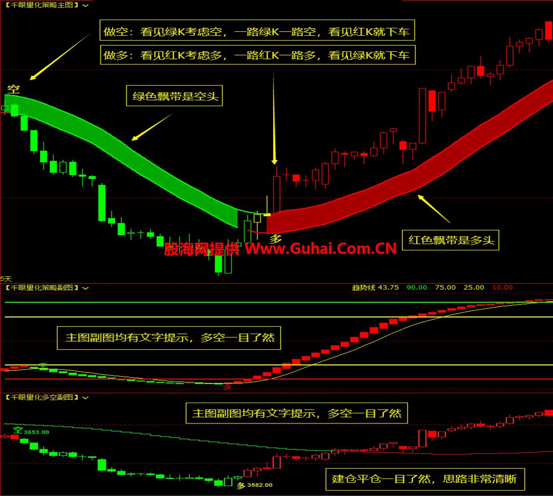 图片[6]-文华财经指标公式千眼策略决策系统主图/副图指标 无未来 无加密 公式源码文件分享 EA-万能指标公式