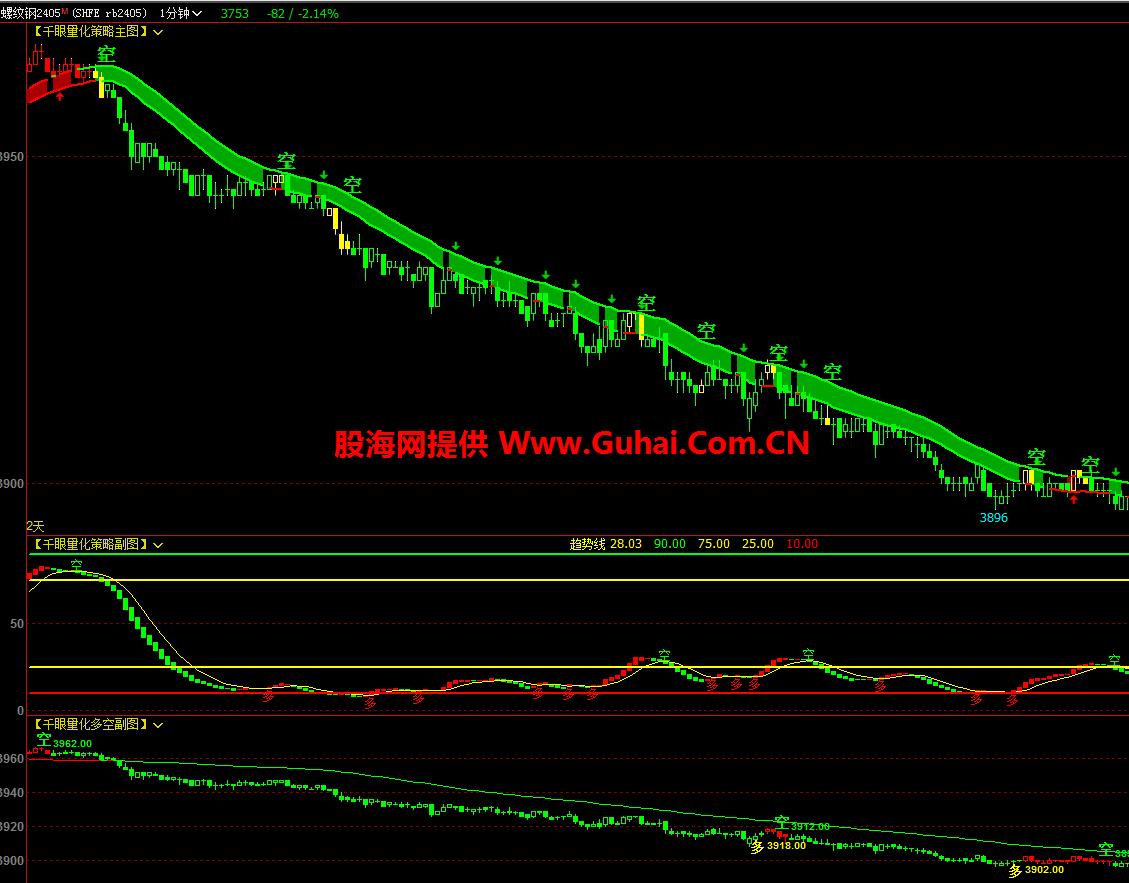 图片[7]-文华财经指标公式千眼策略决策系统主图/副图指标 无未来 无加密 公式源码文件分享 EA-万能指标公式