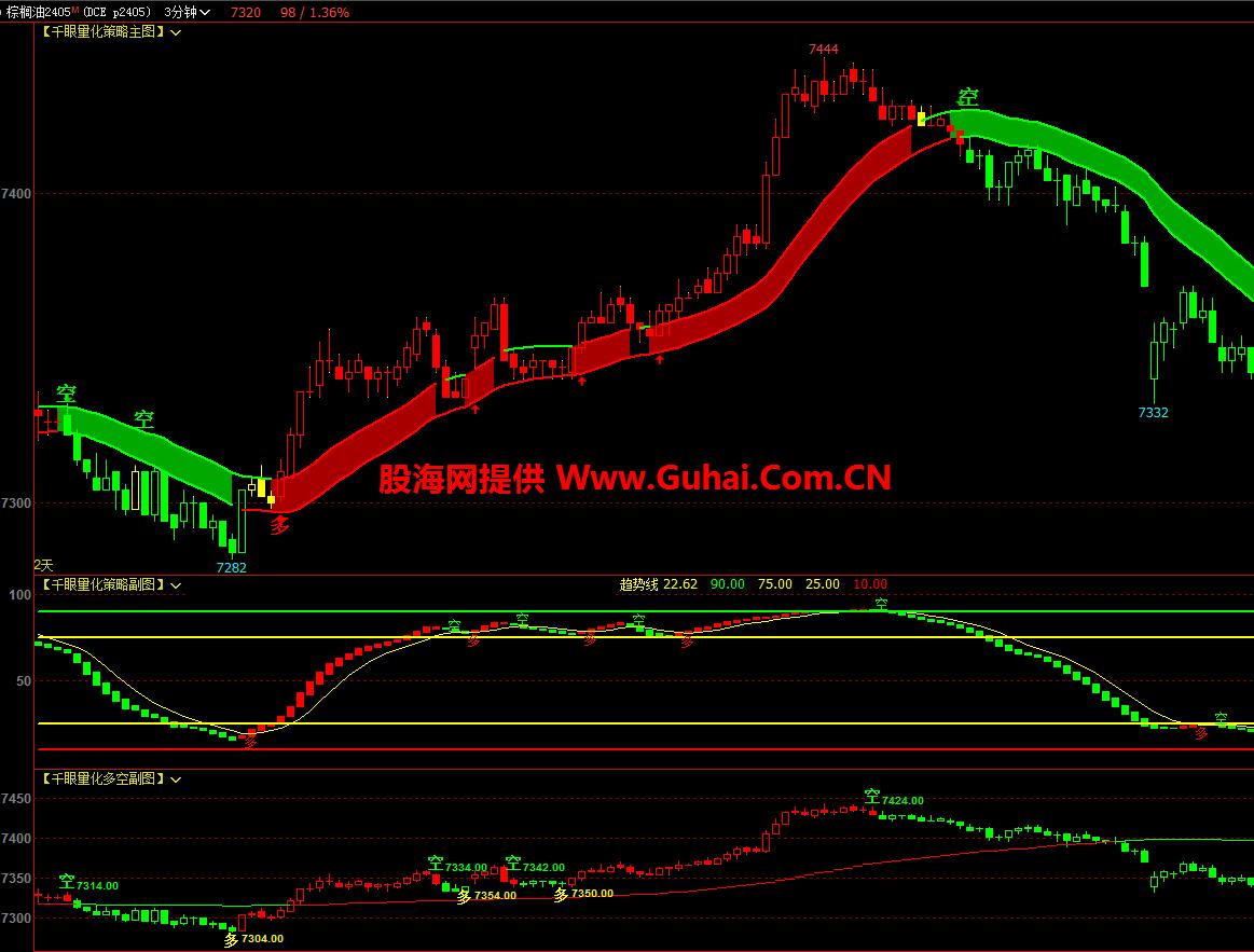 图片[8]-文华财经指标公式千眼策略决策系统主图/副图指标 无未来 无加密 公式源码文件分享 EA-万能指标公式
