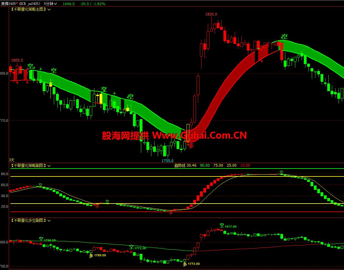 图片[9]-文华财经指标公式千眼策略决策系统主图/副图指标 无未来 无加密 公式源码文件分享 EA-万能指标公式