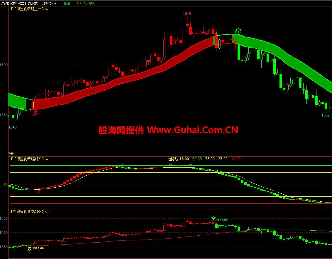 图片[10]-文华财经指标公式千眼策略决策系统主图/副图指标 无未来 无加密 公式源码文件分享 EA-万能指标公式