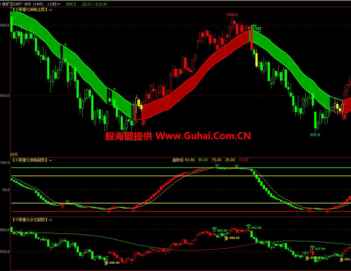 图片[11]-文华财经指标公式千眼策略决策系统主图/副图指标 无未来 无加密 公式源码文件分享 EA-万能指标公式