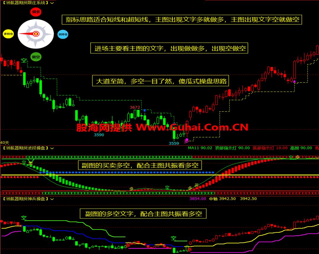 图片[5]-文华财经指标公式领航器决策系统主图/副图指标 无未来 无加密 公式源码文件分享 EA-万能指标公式
