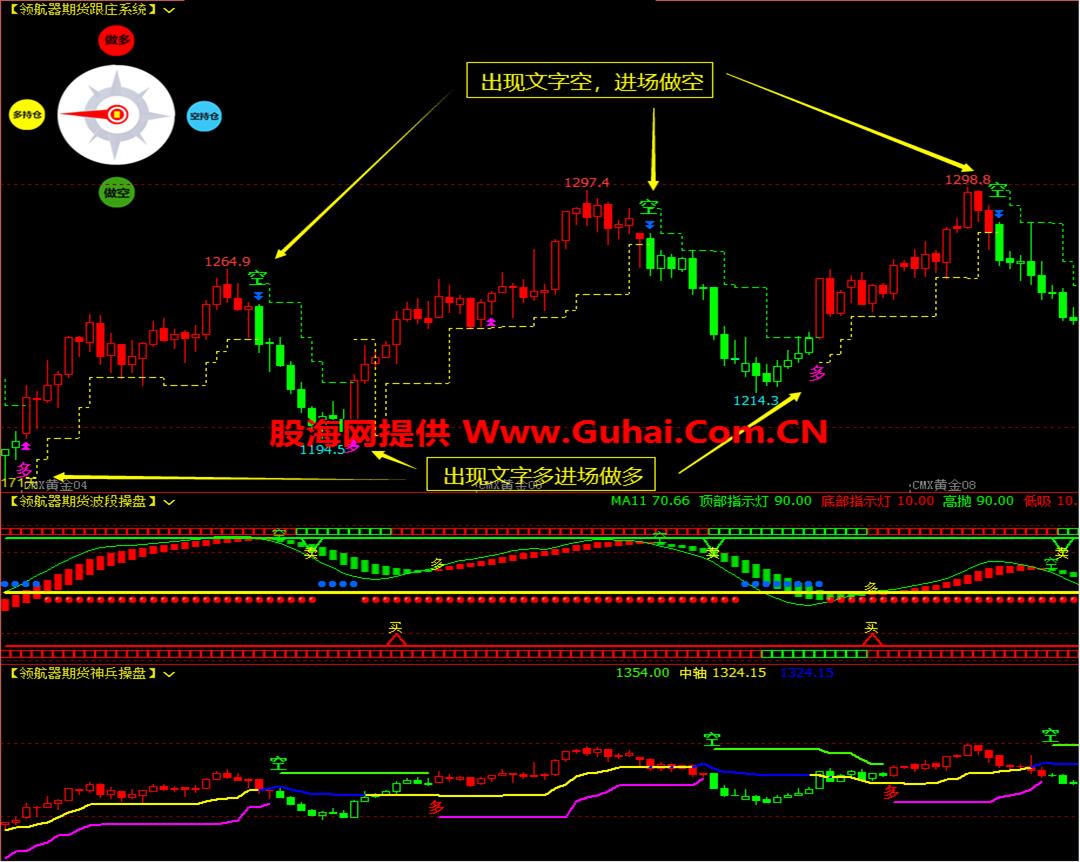 图片[6]-文华财经指标公式领航器决策系统主图/副图指标 无未来 无加密 公式源码文件分享 EA-万能指标公式