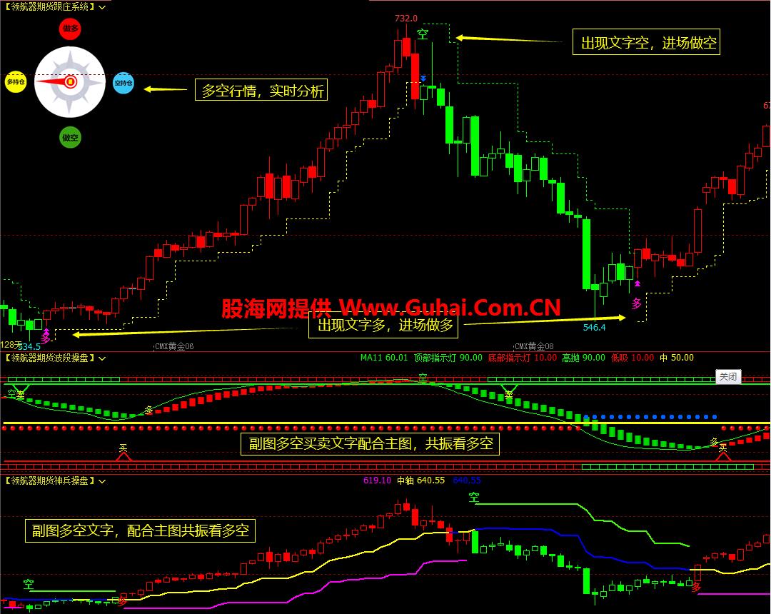 图片[7]-文华财经指标公式领航器决策系统主图/副图指标 无未来 无加密 公式源码文件分享 EA-万能指标公式