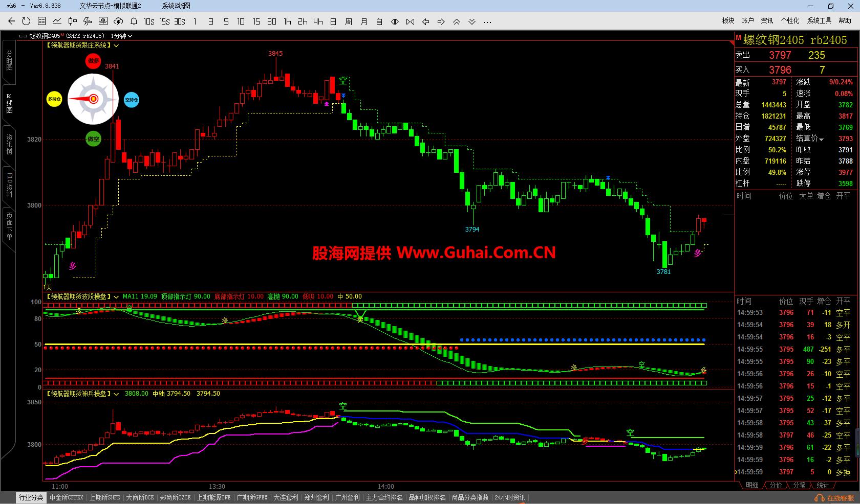 图片[9]-文华财经指标公式领航器决策系统主图/副图指标 无未来 无加密 公式源码文件分享 EA-万能指标公式