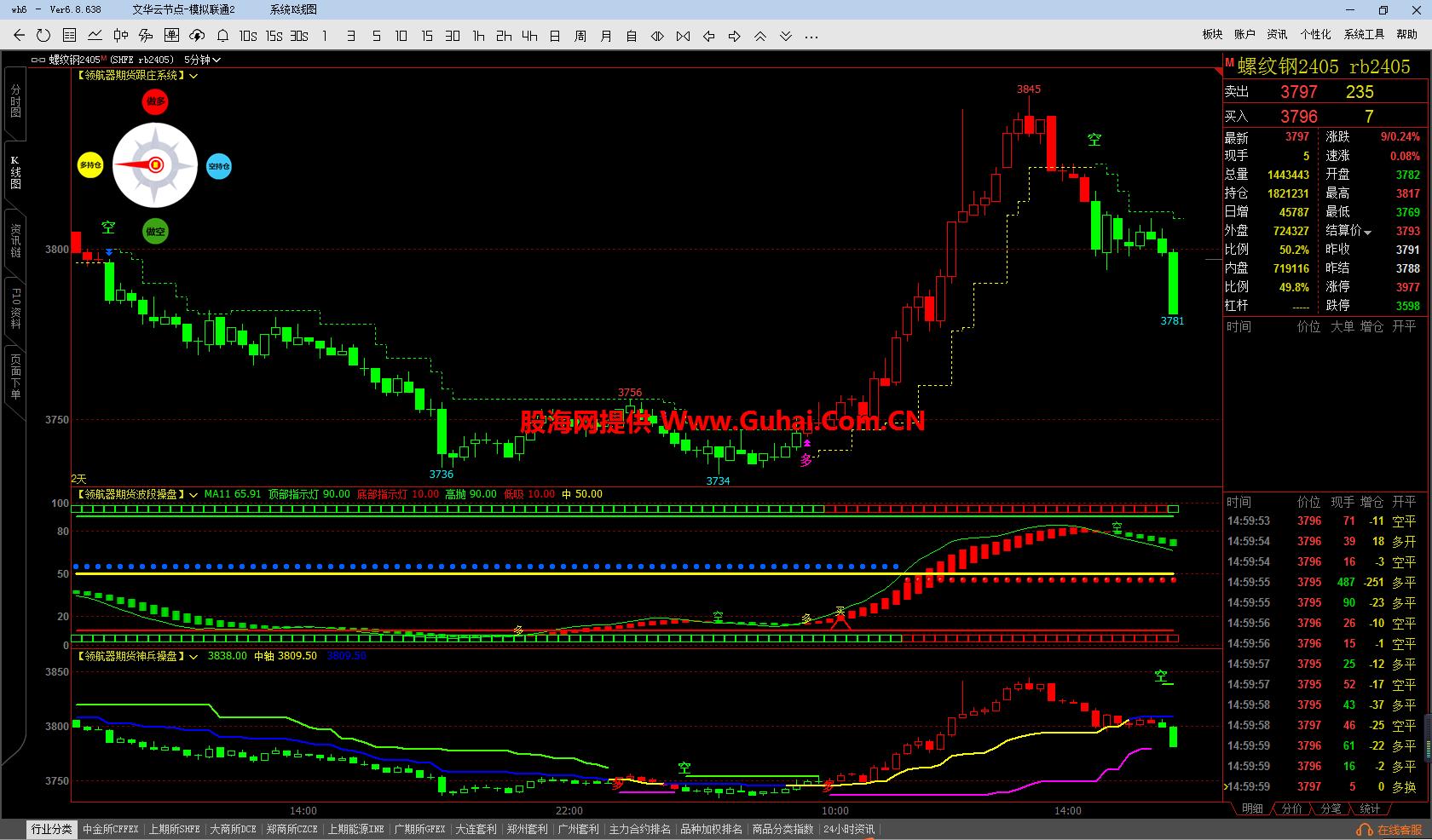 图片[10]-文华财经指标公式领航器决策系统主图/副图指标 无未来 无加密 公式源码文件分享 EA-万能指标公式