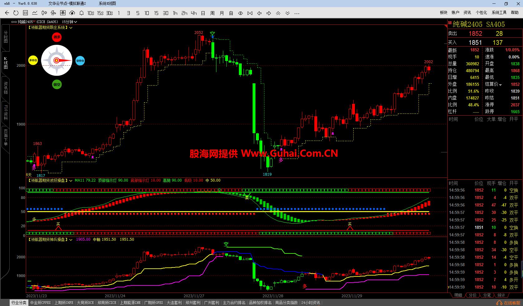 图片[11]-文华财经指标公式领航器决策系统主图/副图指标 无未来 无加密 公式源码文件分享 EA-万能指标公式