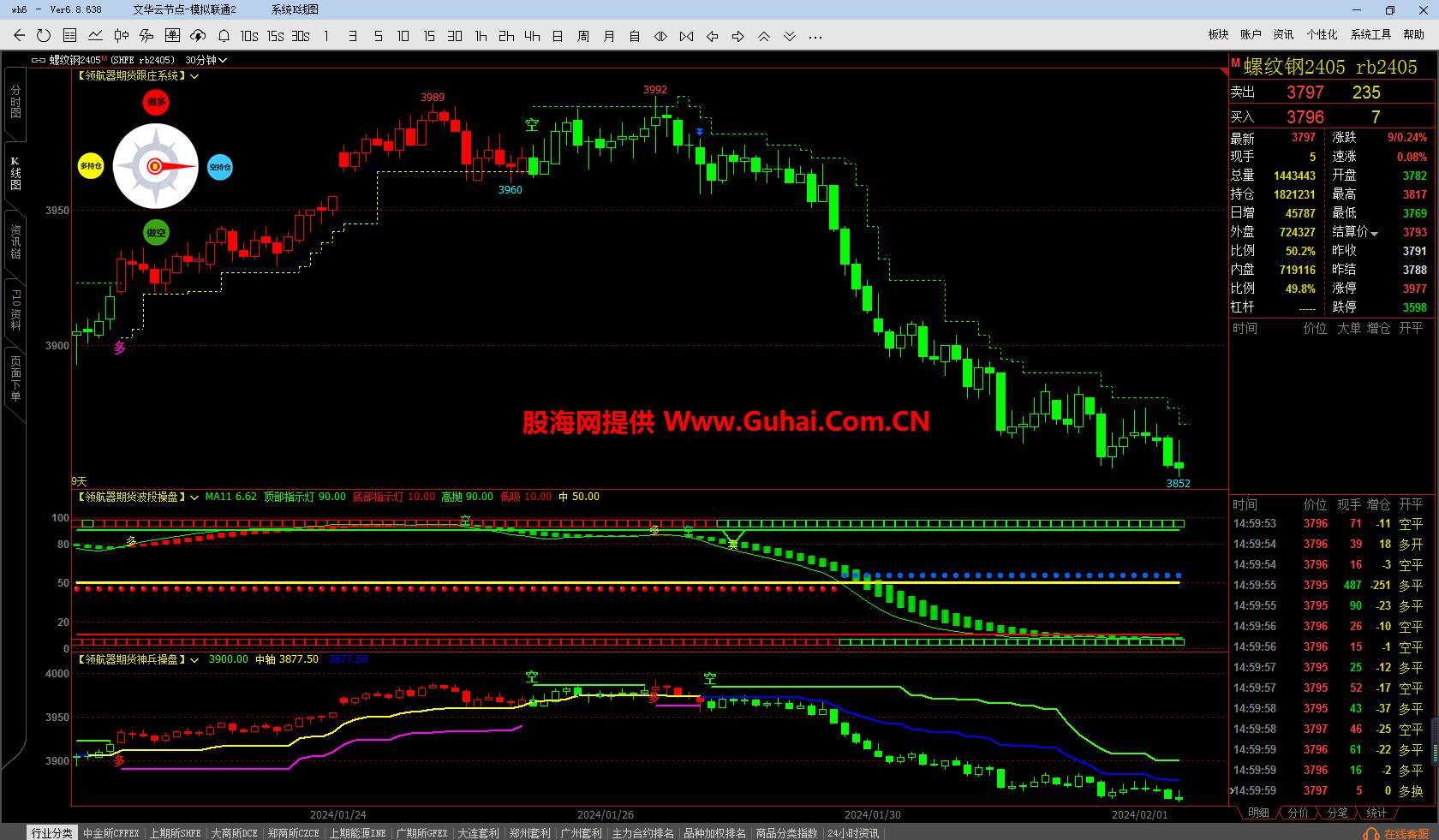 图片[12]-文华财经指标公式领航器决策系统主图/副图指标 无未来 无加密 公式源码文件分享 EA-万能指标公式