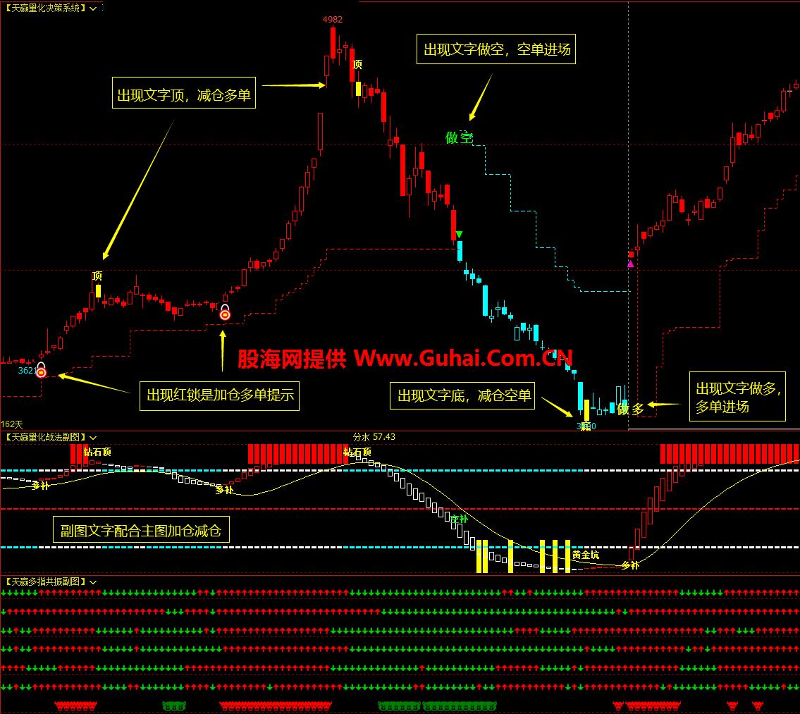 图片[5]-文华财经指标公式天赢量化决策系统主图/副图指标 无未来 无加密 公式源码文件分享 EA-万能指标公式