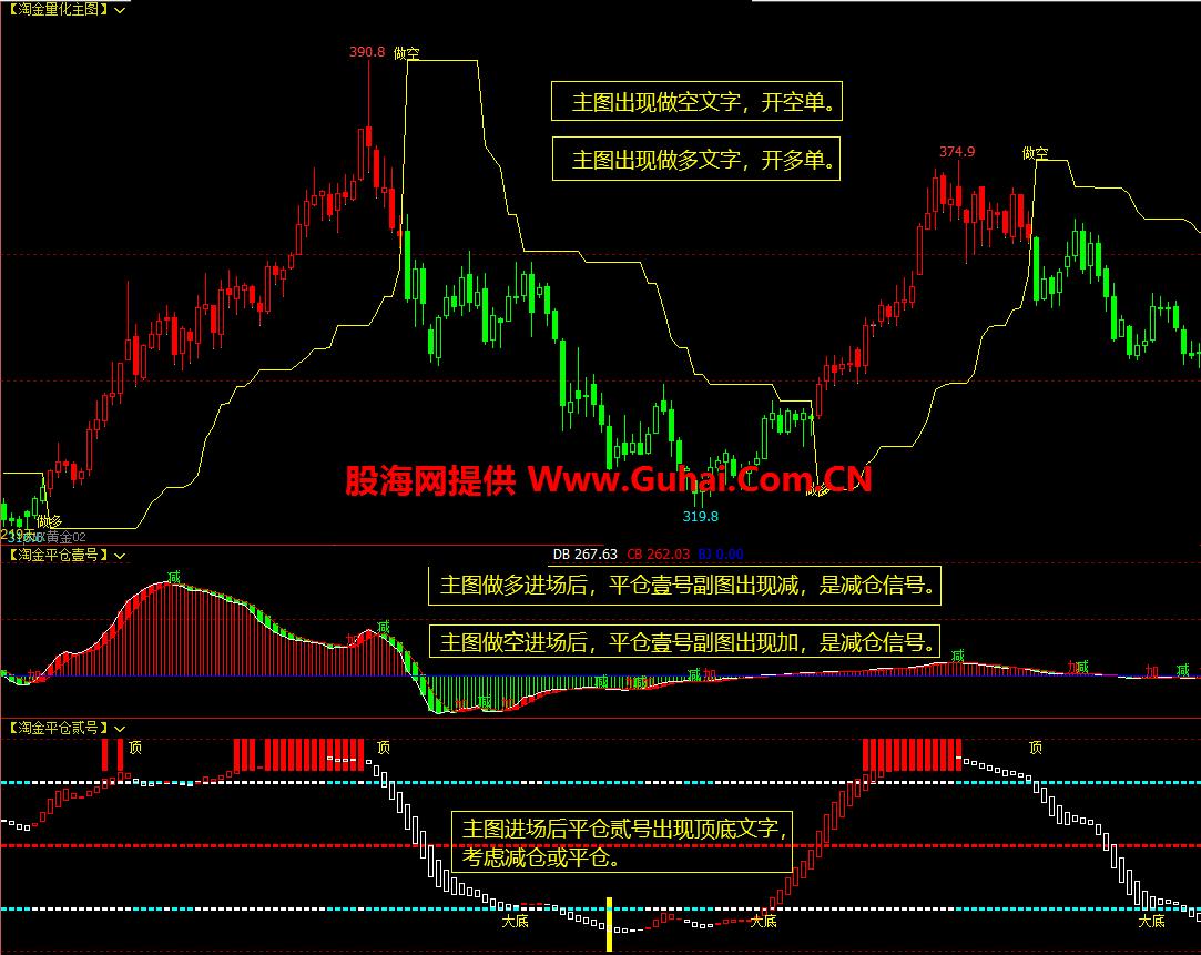 图片[5]-文华财经指标公式淘金量化决策系统主图/副图指标 无未来 无加密 公式源码文件分享 EA-万能指标公式