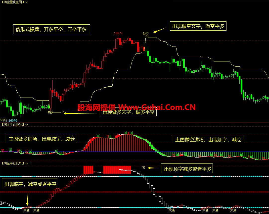 图片[6]-文华财经指标公式淘金量化决策系统主图/副图指标 无未来 无加密 公式源码文件分享 EA-万能指标公式
