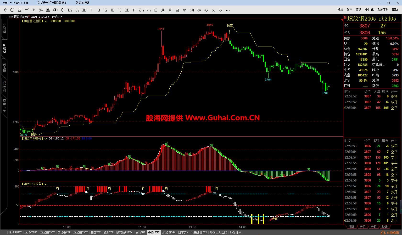 图片[7]-文华财经指标公式淘金量化决策系统主图/副图指标 无未来 无加密 公式源码文件分享 EA-万能指标公式