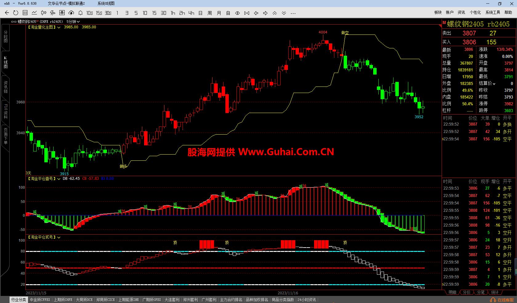 图片[8]-文华财经指标公式淘金量化决策系统主图/副图指标 无未来 无加密 公式源码文件分享 EA-万能指标公式
