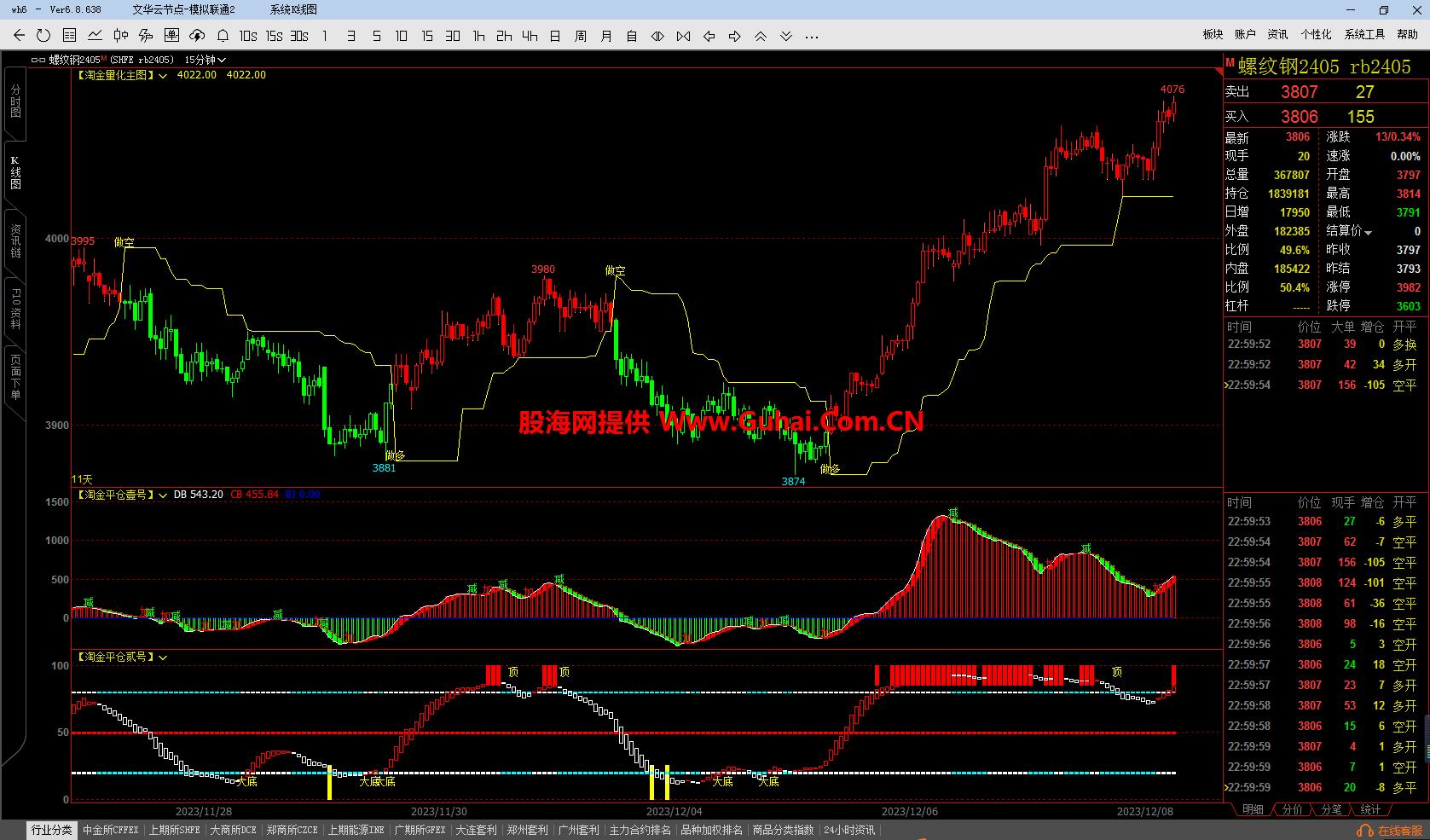 图片[9]-文华财经指标公式淘金量化决策系统主图/副图指标 无未来 无加密 公式源码文件分享 EA-万能指标公式