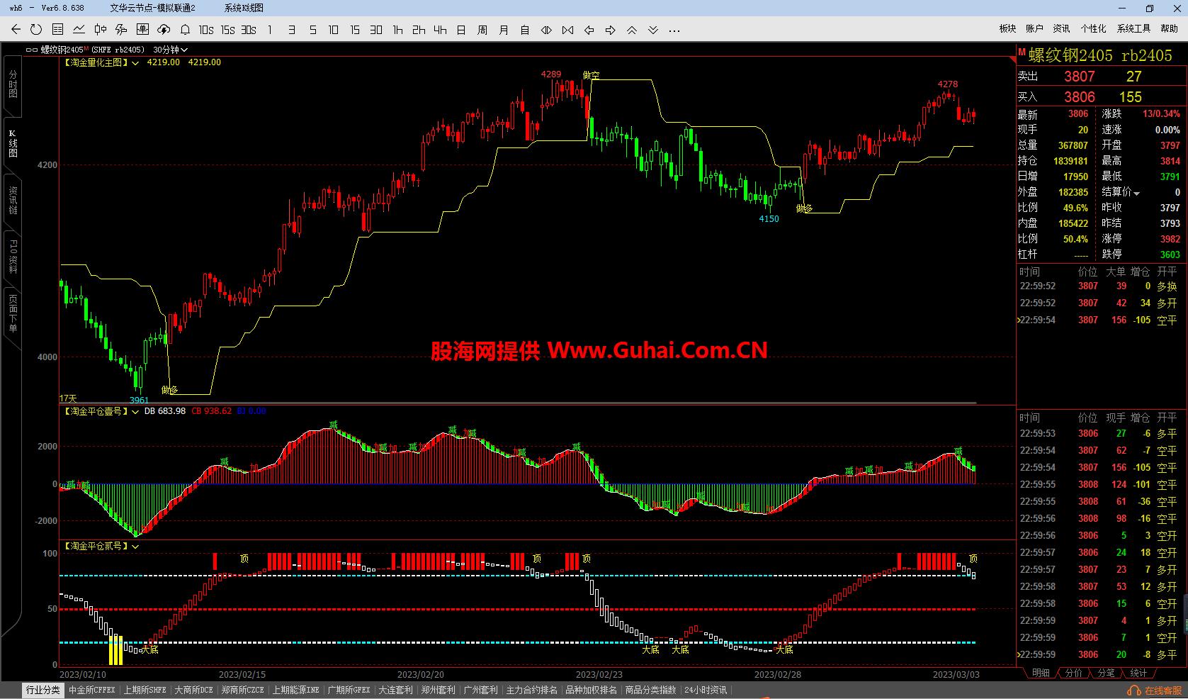 图片[10]-文华财经指标公式淘金量化决策系统主图/副图指标 无未来 无加密 公式源码文件分享 EA-万能指标公式