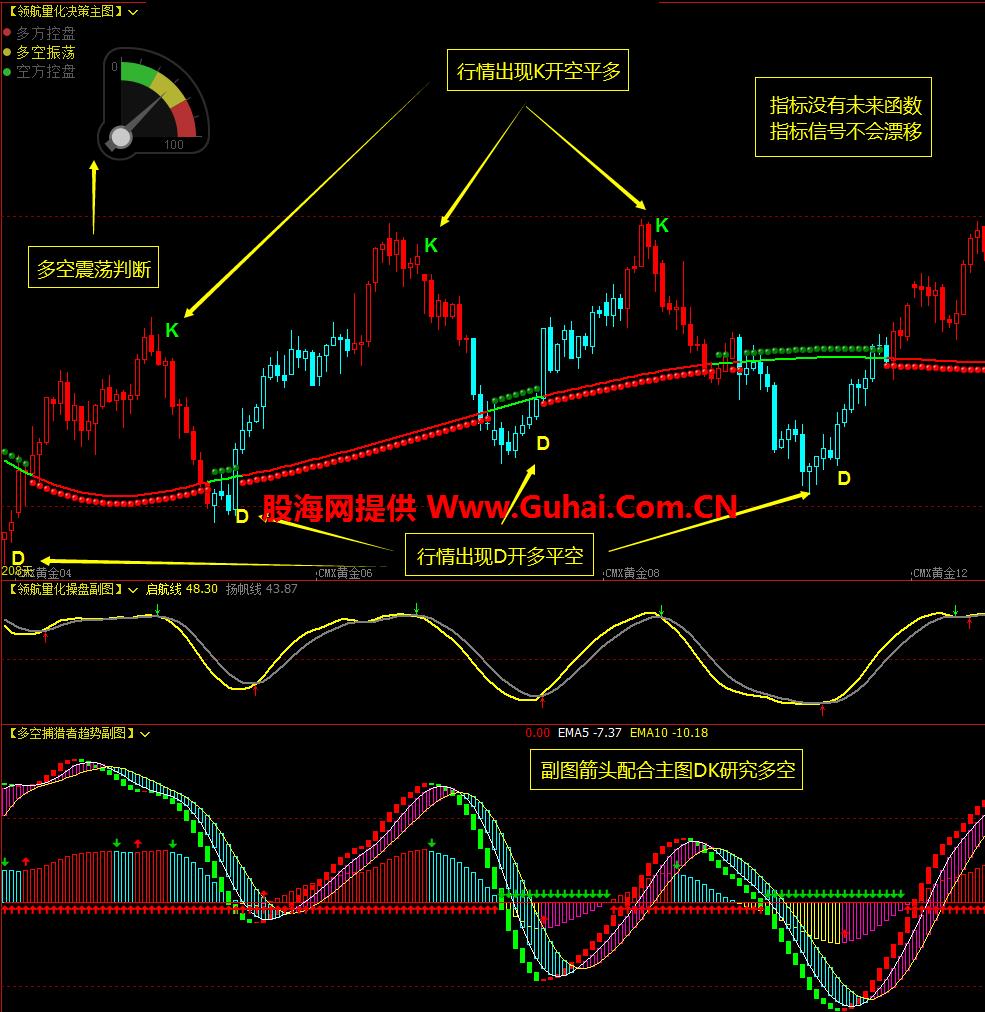 图片[6]-文华财经指标公式领航量化决策系统主图/副图指标 无未来 无加密 公式源码文件分享 EA-万能指标公式