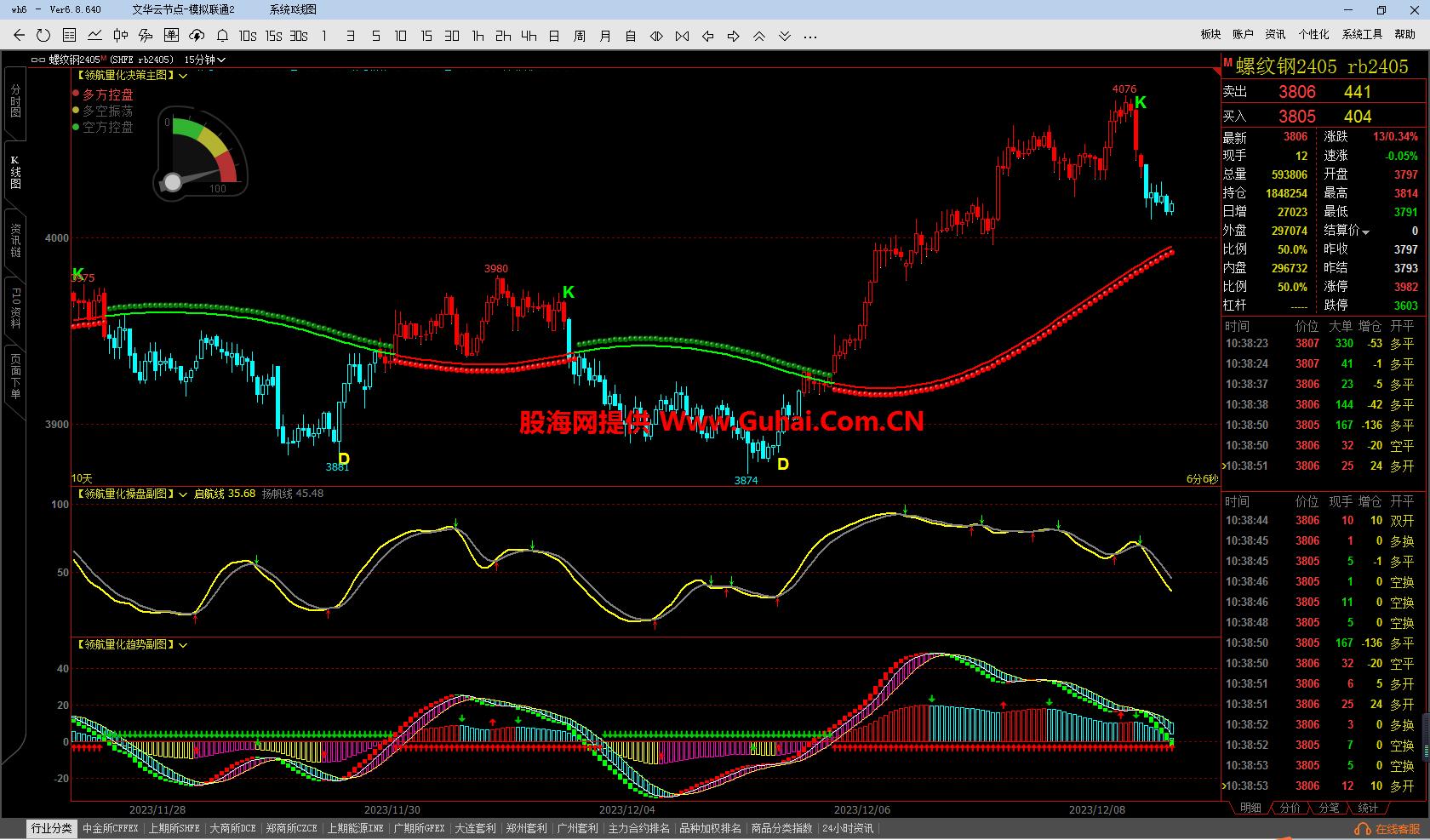 图片[9]-文华财经指标公式领航量化决策系统主图/副图指标 无未来 无加密 公式源码文件分享 EA-万能指标公式