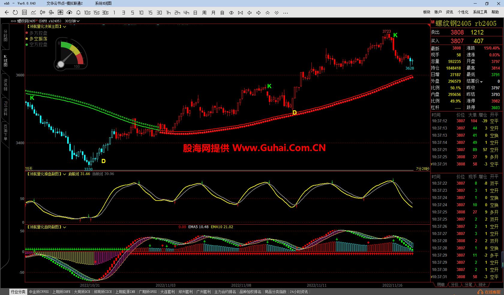 图片[10]-文华财经指标公式领航量化决策系统主图/副图指标 无未来 无加密 公式源码文件分享 EA-万能指标公式