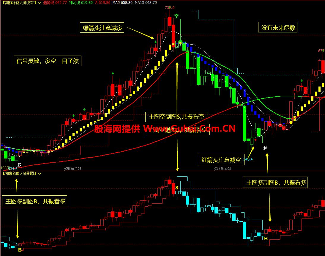图片[5]-文华财经指标公式 期赢稳健大师主图/副图指标 无未来 无加密 公式源码文件分享 EA-万能指标公式