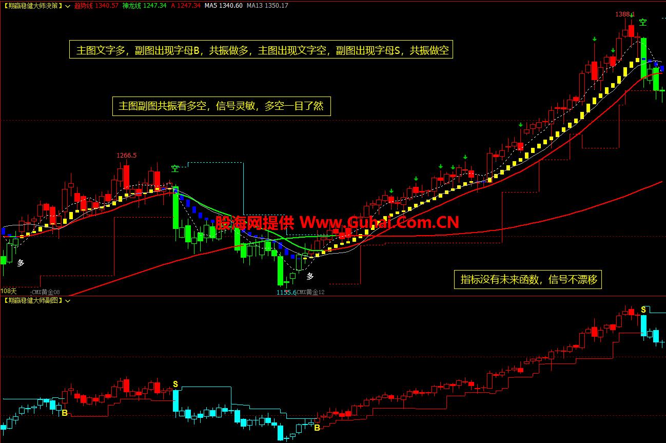 图片[6]-文华财经指标公式 期赢稳健大师主图/副图指标 无未来 无加密 公式源码文件分享 EA-万能指标公式