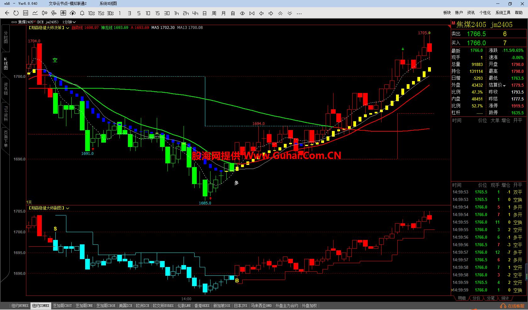 图片[7]-文华财经指标公式 期赢稳健大师主图/副图指标 无未来 无加密 公式源码文件分享 EA-万能指标公式