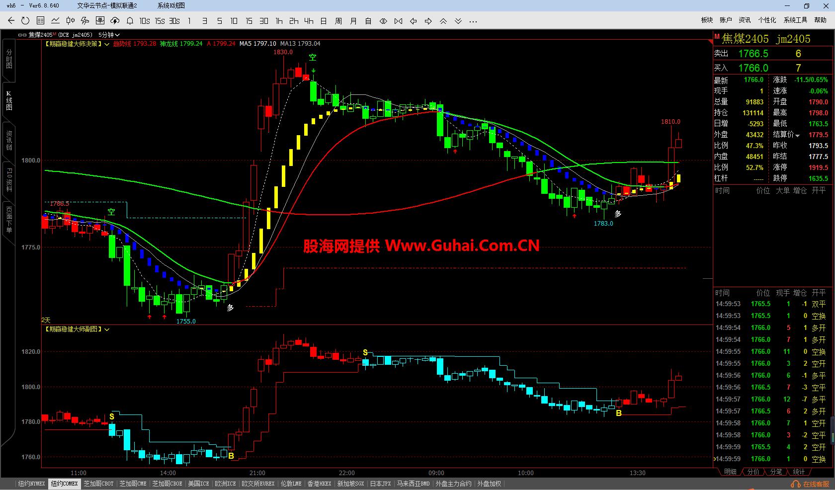 图片[8]-文华财经指标公式 期赢稳健大师主图/副图指标 无未来 无加密 公式源码文件分享 EA-万能指标公式