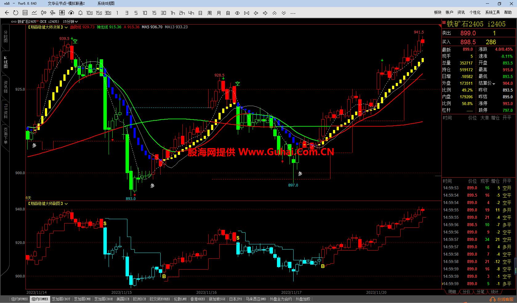 图片[9]-文华财经指标公式 期赢稳健大师主图/副图指标 无未来 无加密 公式源码文件分享 EA-万能指标公式