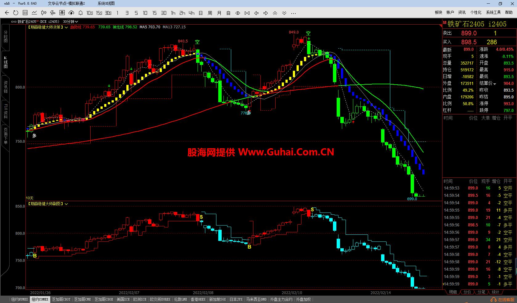 图片[10]-文华财经指标公式 期赢稳健大师主图/副图指标 无未来 无加密 公式源码文件分享 EA-万能指标公式