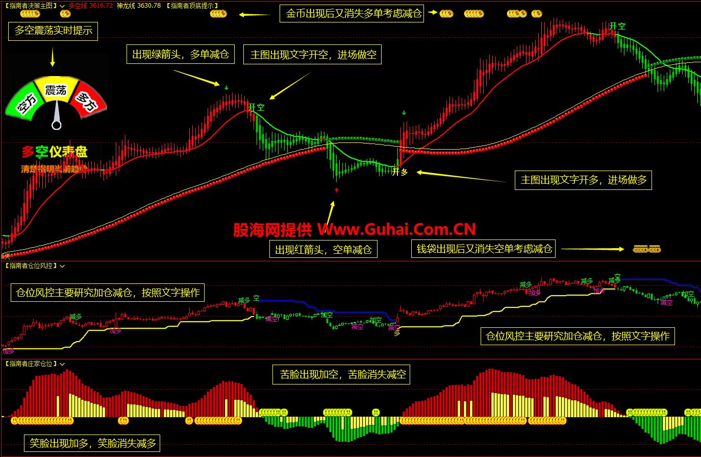 图片[5]-文华财经指标公式 指南者决策系统主图/副图指标 无未来 无加密 公式源码文件分享 EA-万能指标公式