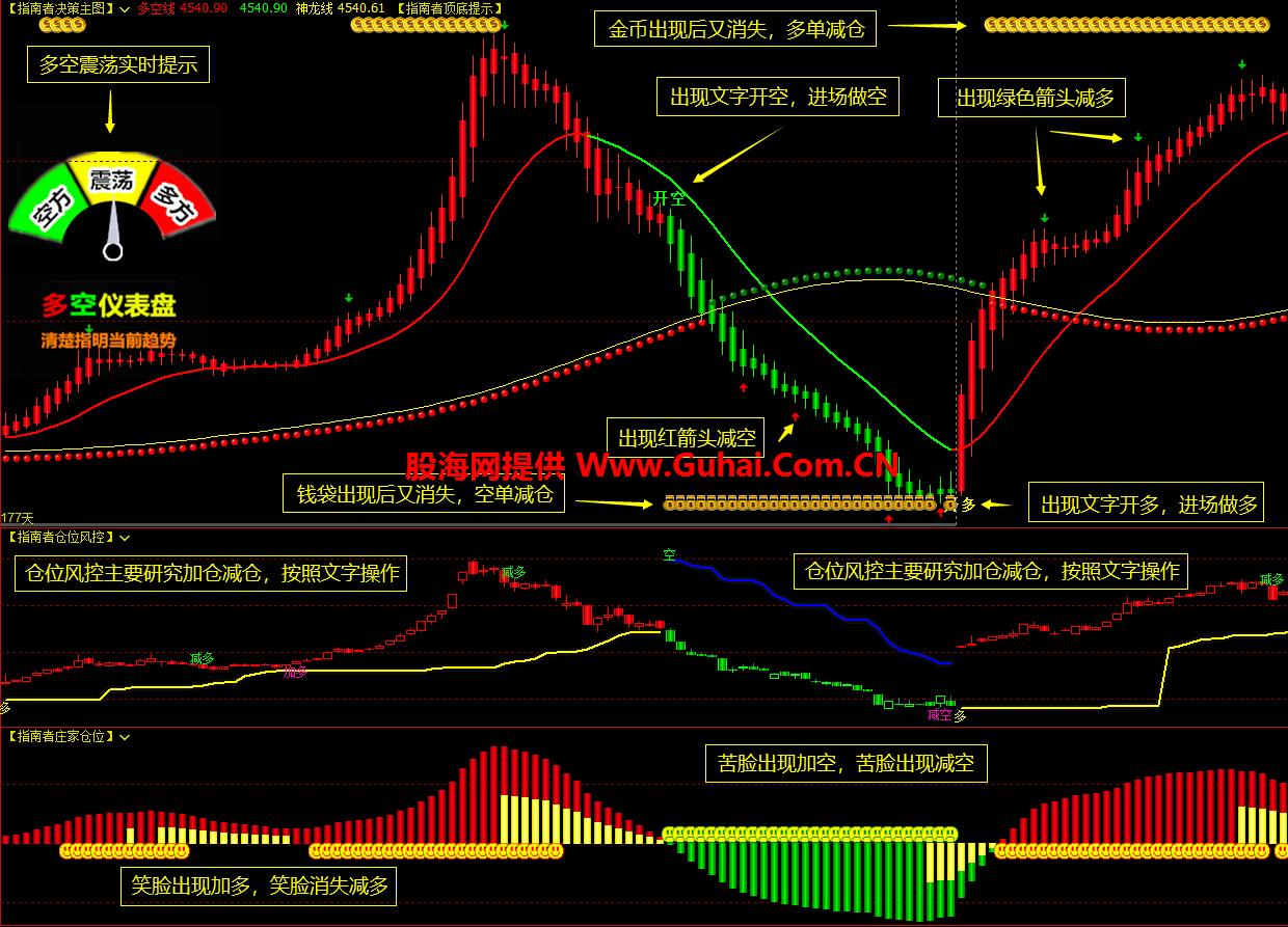 图片[6]-文华财经指标公式 指南者决策系统主图/副图指标 无未来 无加密 公式源码文件分享 EA-万能指标公式