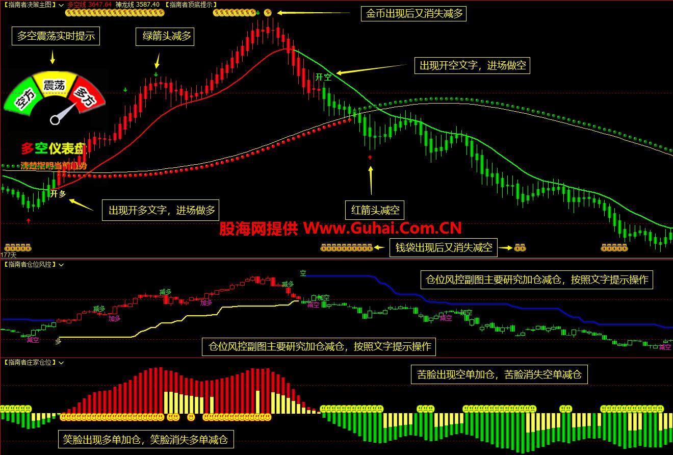 图片[7]-文华财经指标公式 指南者决策系统主图/副图指标 无未来 无加密 公式源码文件分享 EA-万能指标公式