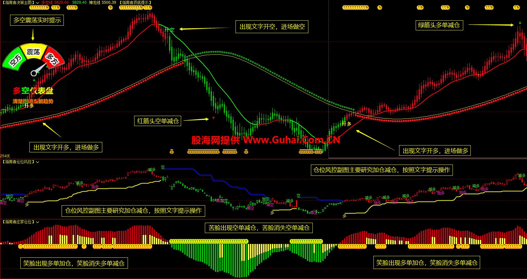 图片[8]-文华财经指标公式 指南者决策系统主图/副图指标 无未来 无加密 公式源码文件分享 EA-万能指标公式