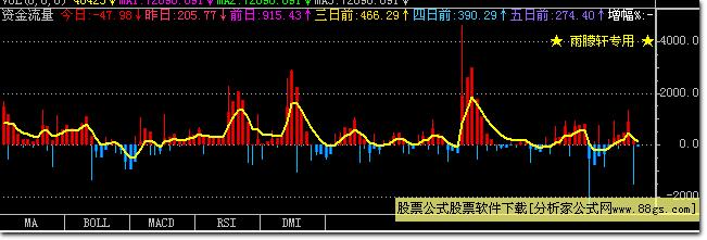 图片[1]-雨朦轩专用资金流量 EA-万能指标公式
