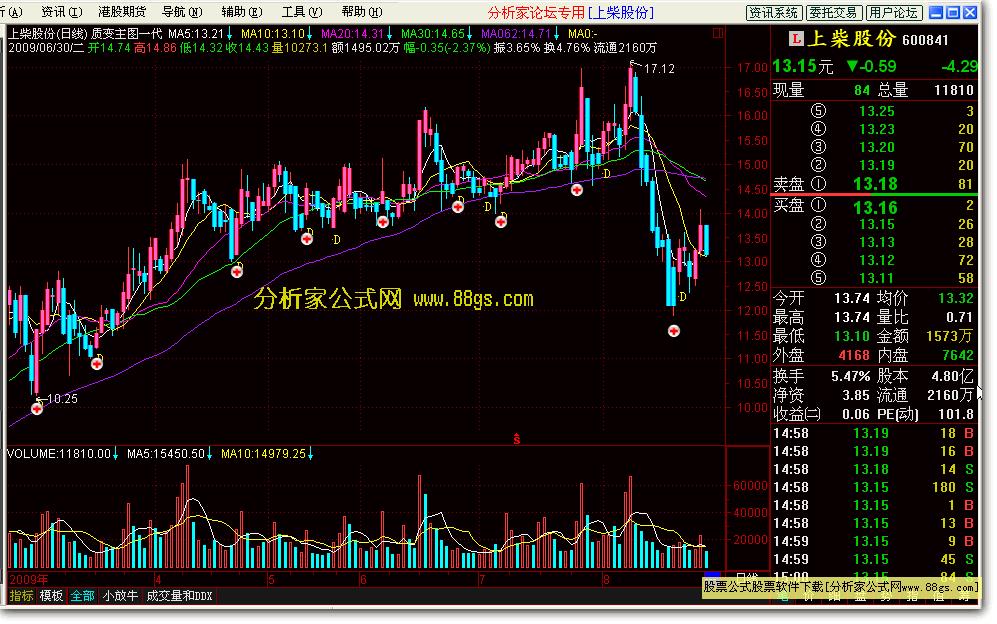 质变主图一代（飞狐） EA-万能指标公式