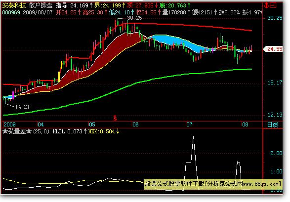 图片[1]-加仓止损趋势主图 EA-万能指标公式
