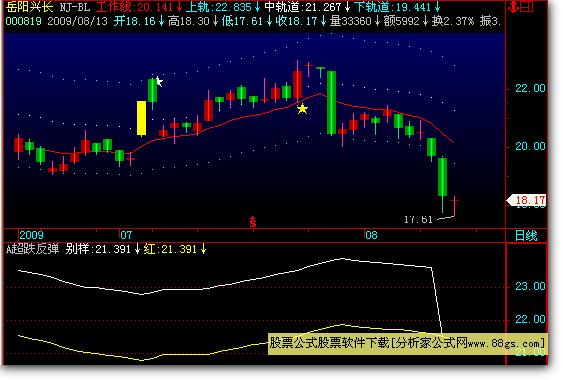 牛精通道+超跌反弹 EA-万能指标公式