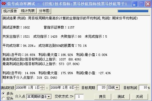 成功率94%以上的波段指标黑马抄底,长线KDJ和MACD组合出的必胜买进条件 EA-万能指标公式