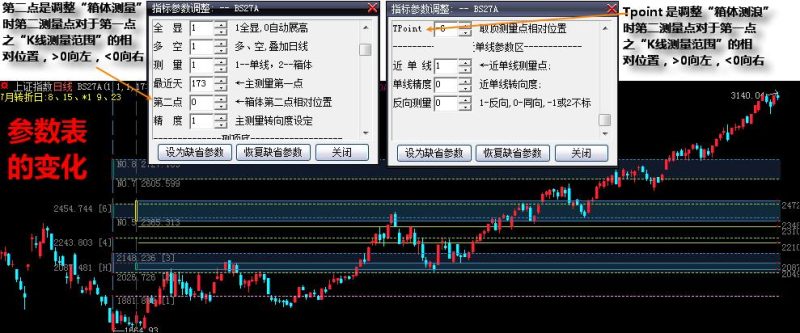 带箱体测量、下影线和单线测量的波神凯线(附说明＋大智慧源码) EA-万能指标公式
