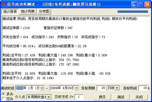 翻倍黑马选股2 EA-万能指标公式