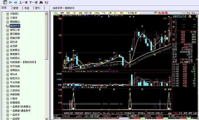 一品茶缘指标源码专辑【电子书】飞狐公式86个 EA-万能指标公式