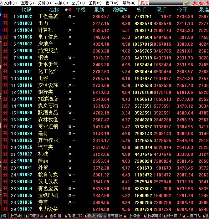 阿台珍藏:大智慧2板块指数转飞狐 EA-万能指标公式