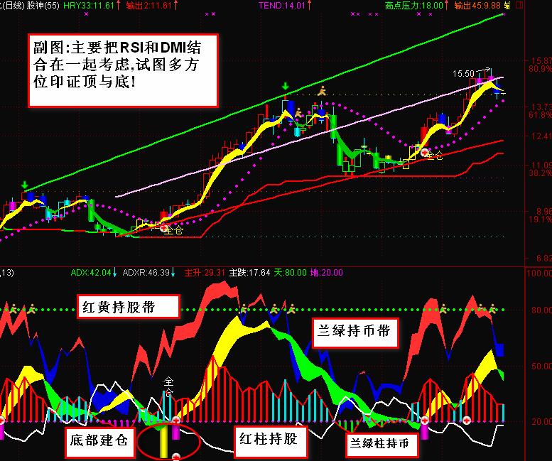五里头4号:金银山(副图) EA-万能指标公式