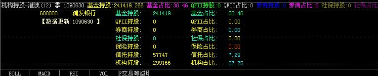 机构持股-港澳 EA-万能指标公式