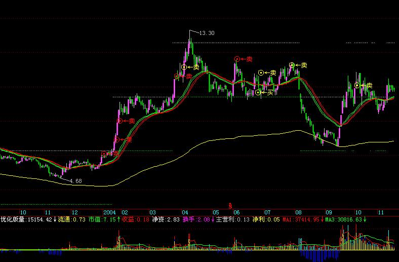 超级HD（高清）版VOL EA-万能指标公式