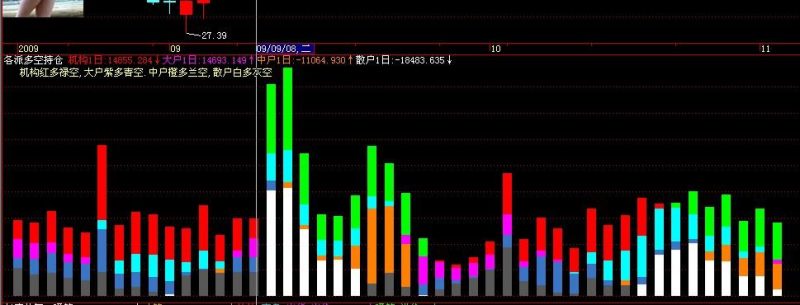 各派多空持仓(付通达信源码) EA-万能指标公式