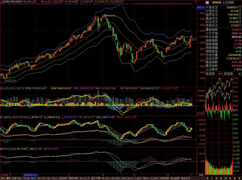 参量导数DF_MACD_KDJ EA-万能指标公式